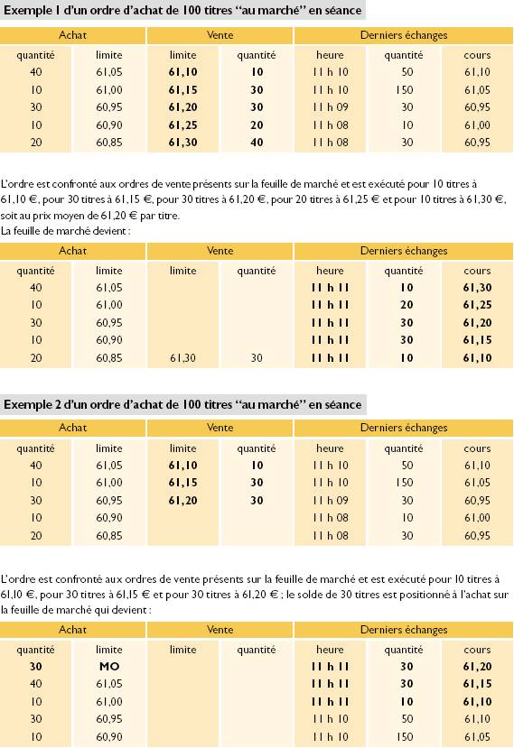 Les Ordres De Bourse